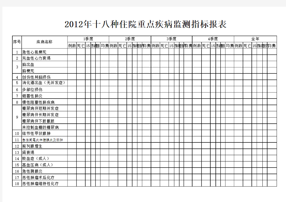 2012年卫生部最新评审数据标准之十八种住院重点疾病监测指标报表