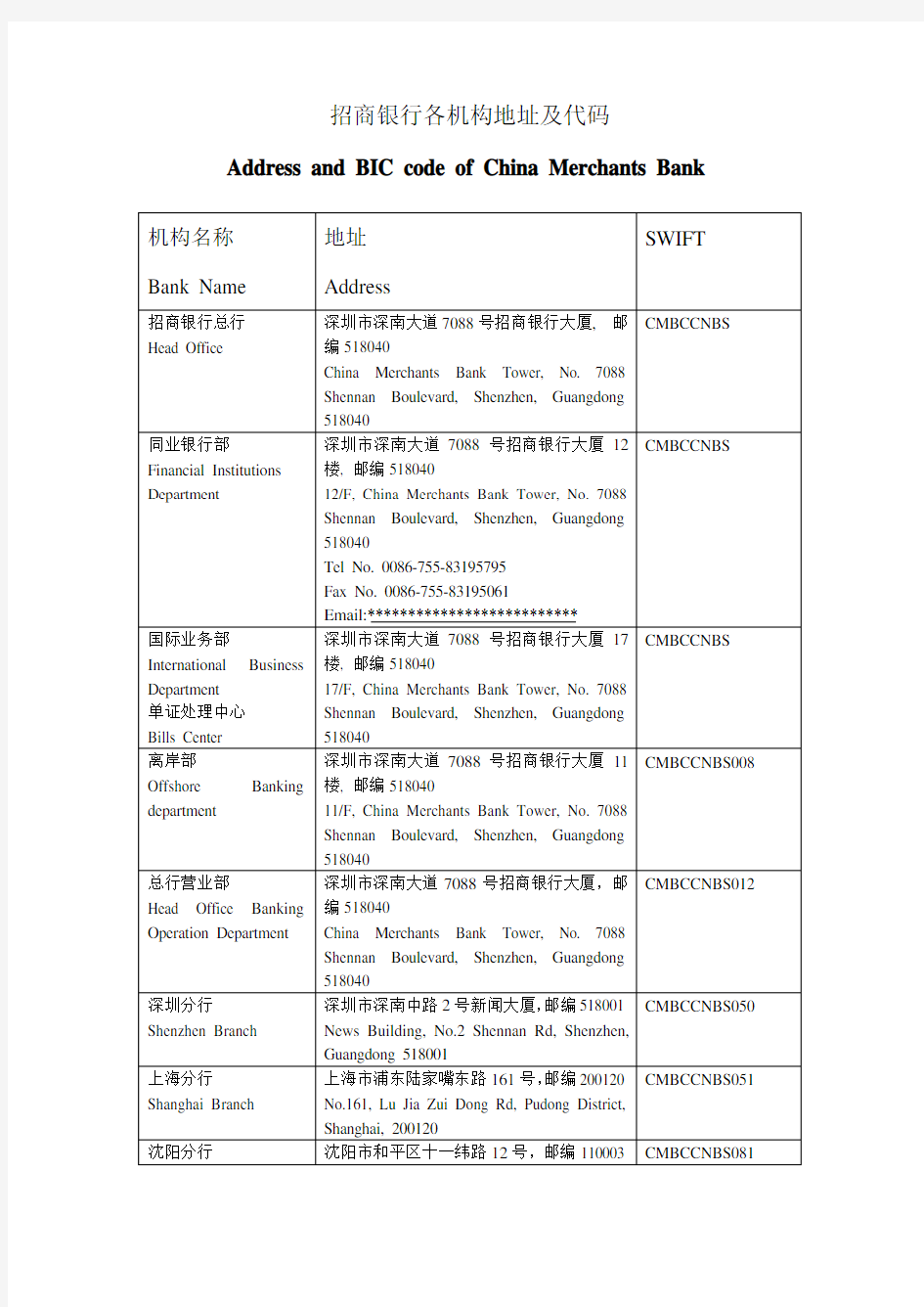 招商银行各机构地址及代码