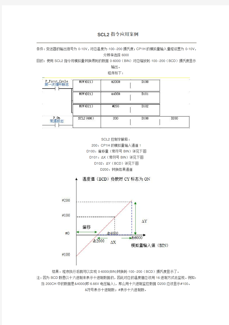 欧姆龙PLC知识