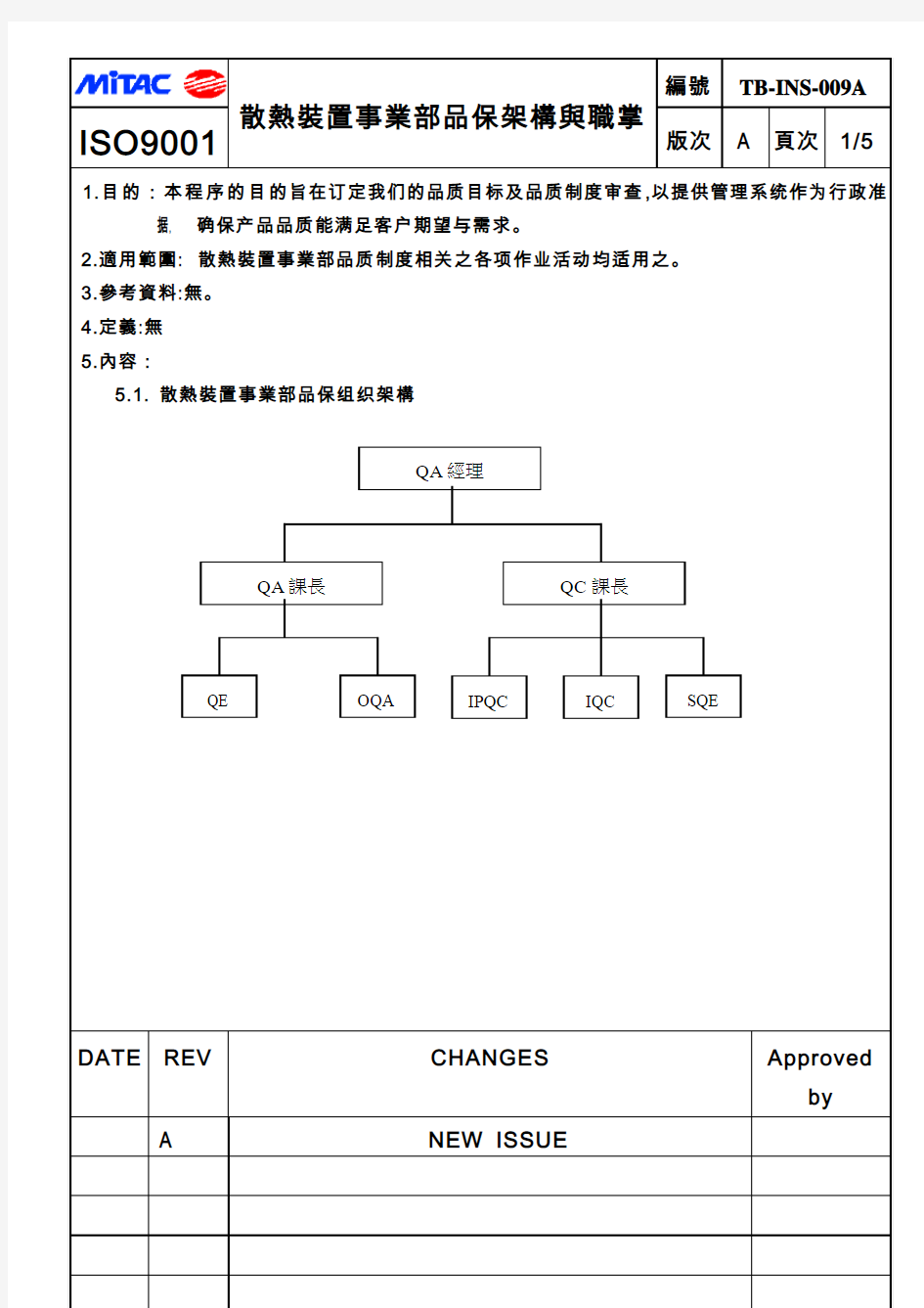 品保部工作执掌及组织架构