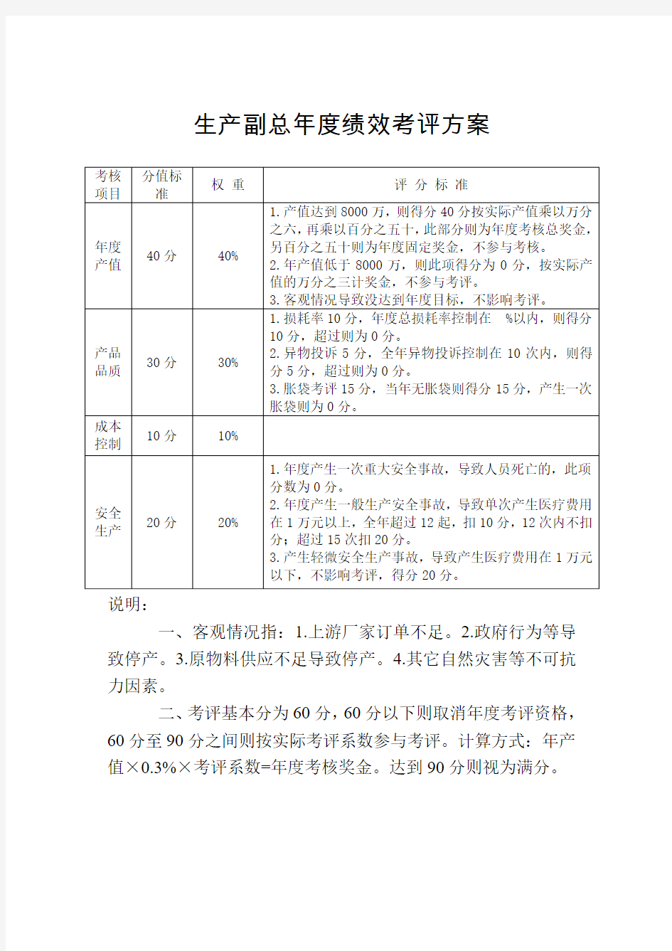 月度绩效考核方案