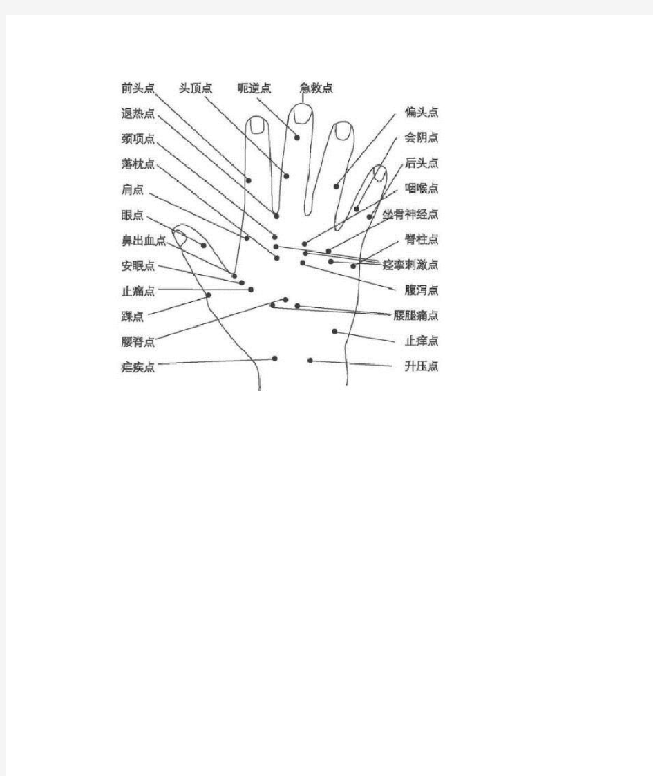 手掌、五脏对应示意图