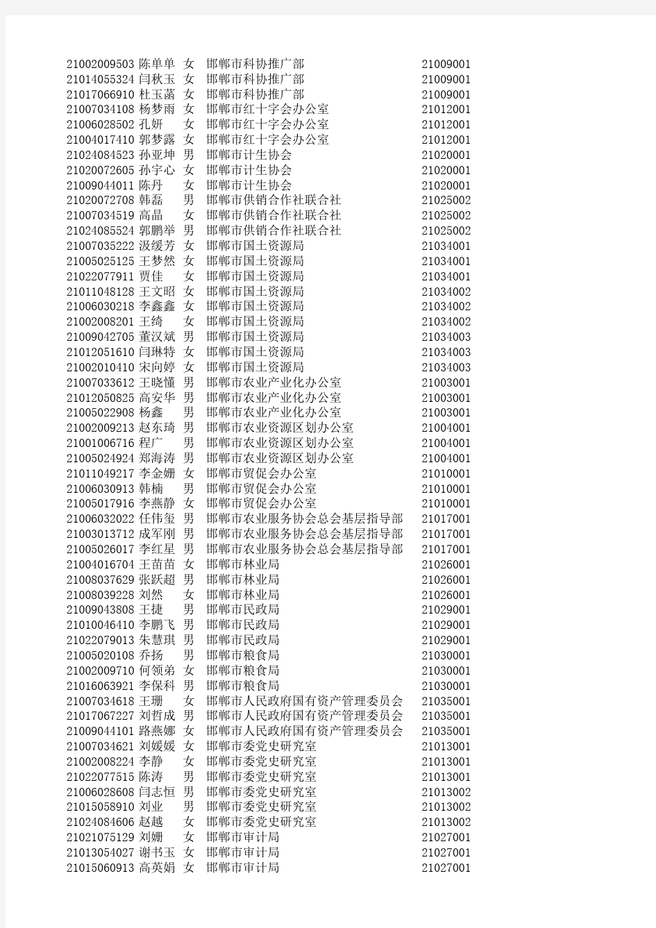 邯郸市2015公务员进入体检名单
