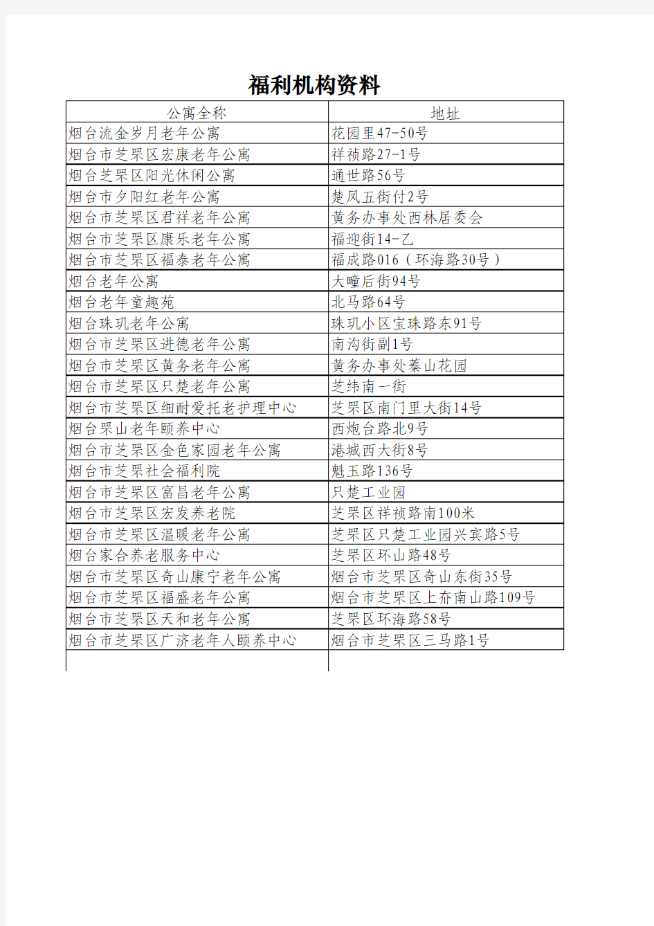 芝罘区内有资质的老年公寓名单