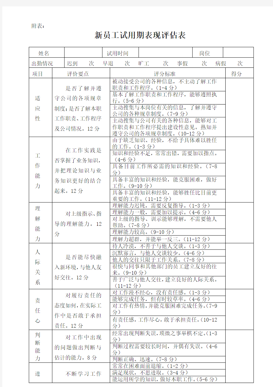 新员工试用期表现评估表