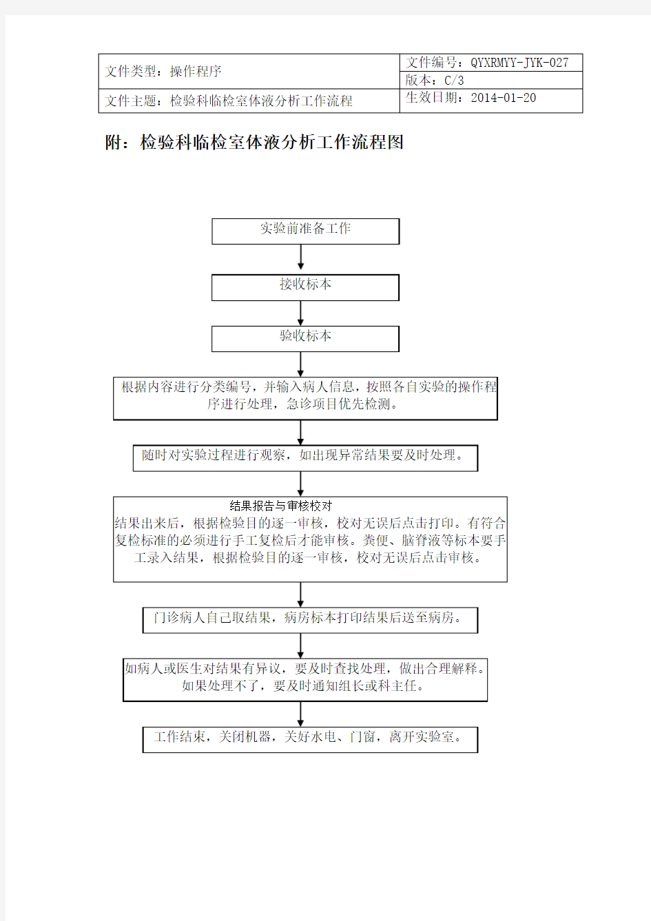 检验科临检室体液分析工作流程