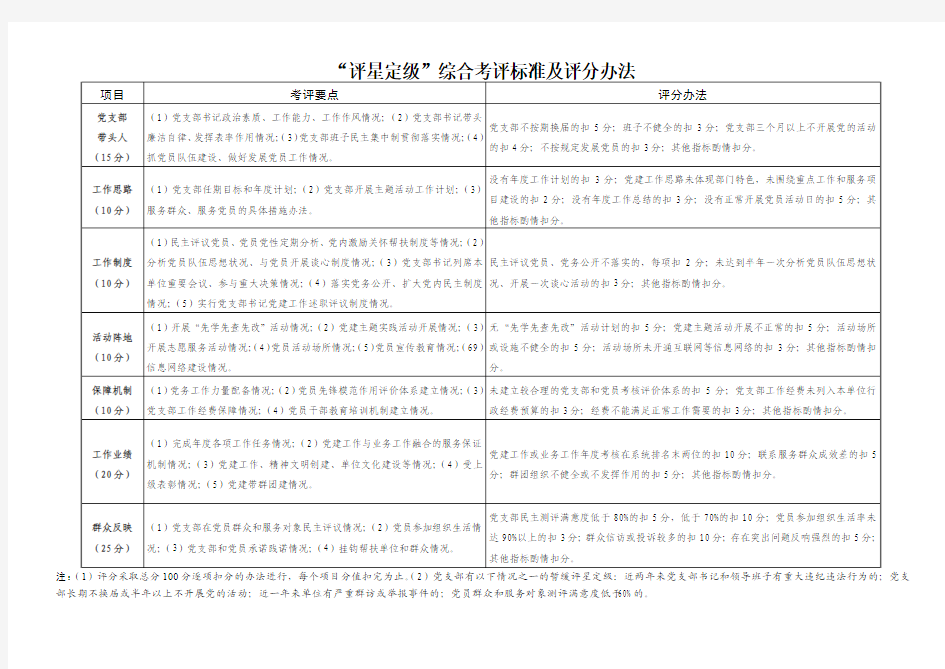 “评星定级”综合考评标准及评分办法