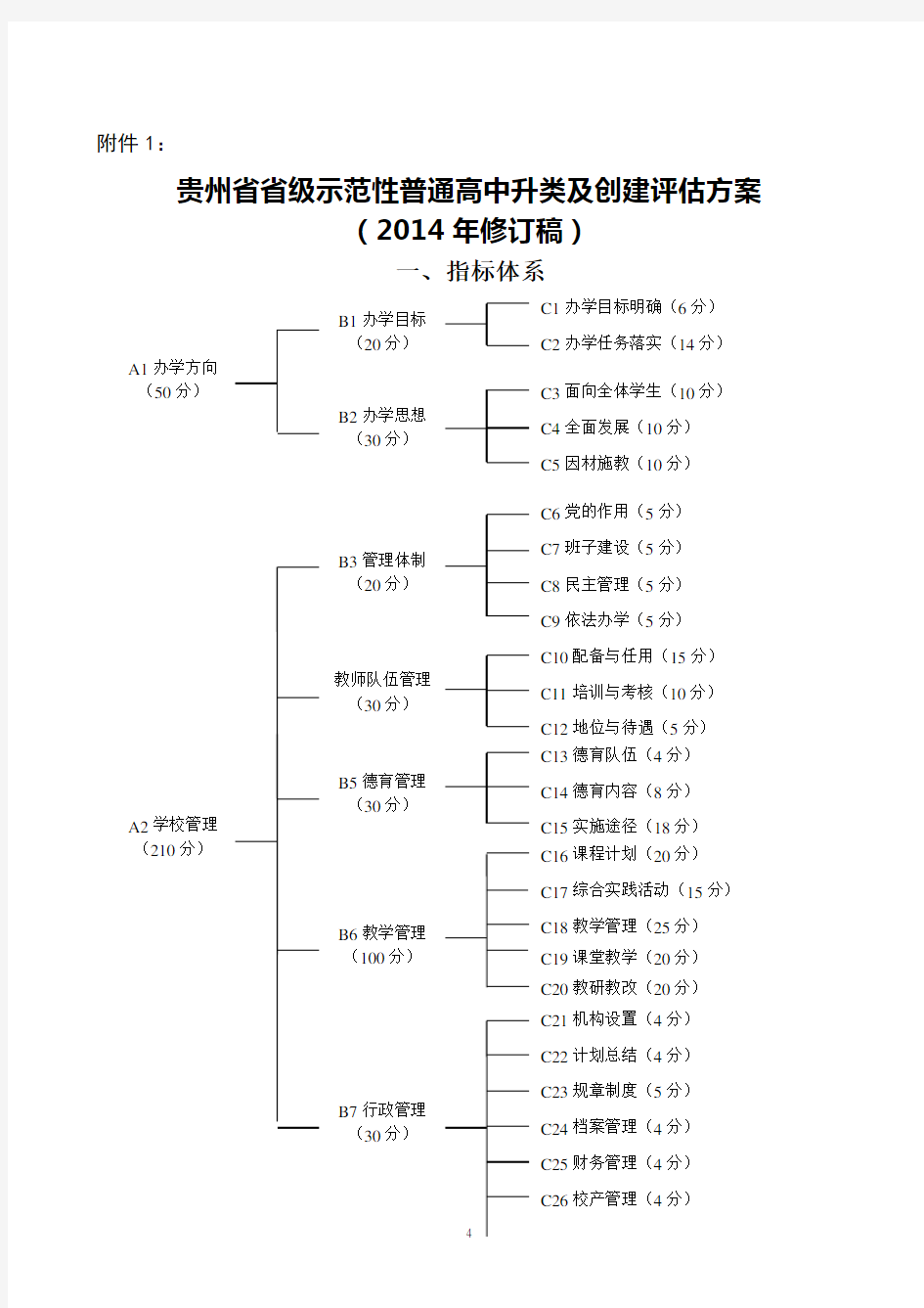 贵州省省级示范性普通高中评估方案(2014年修订稿)