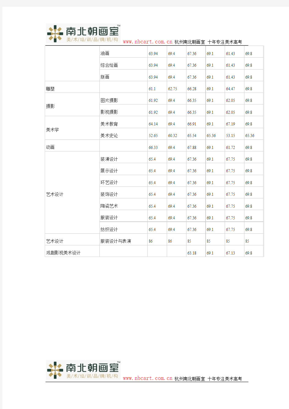 西安美术学院历年录取分数线(2011-2013年)