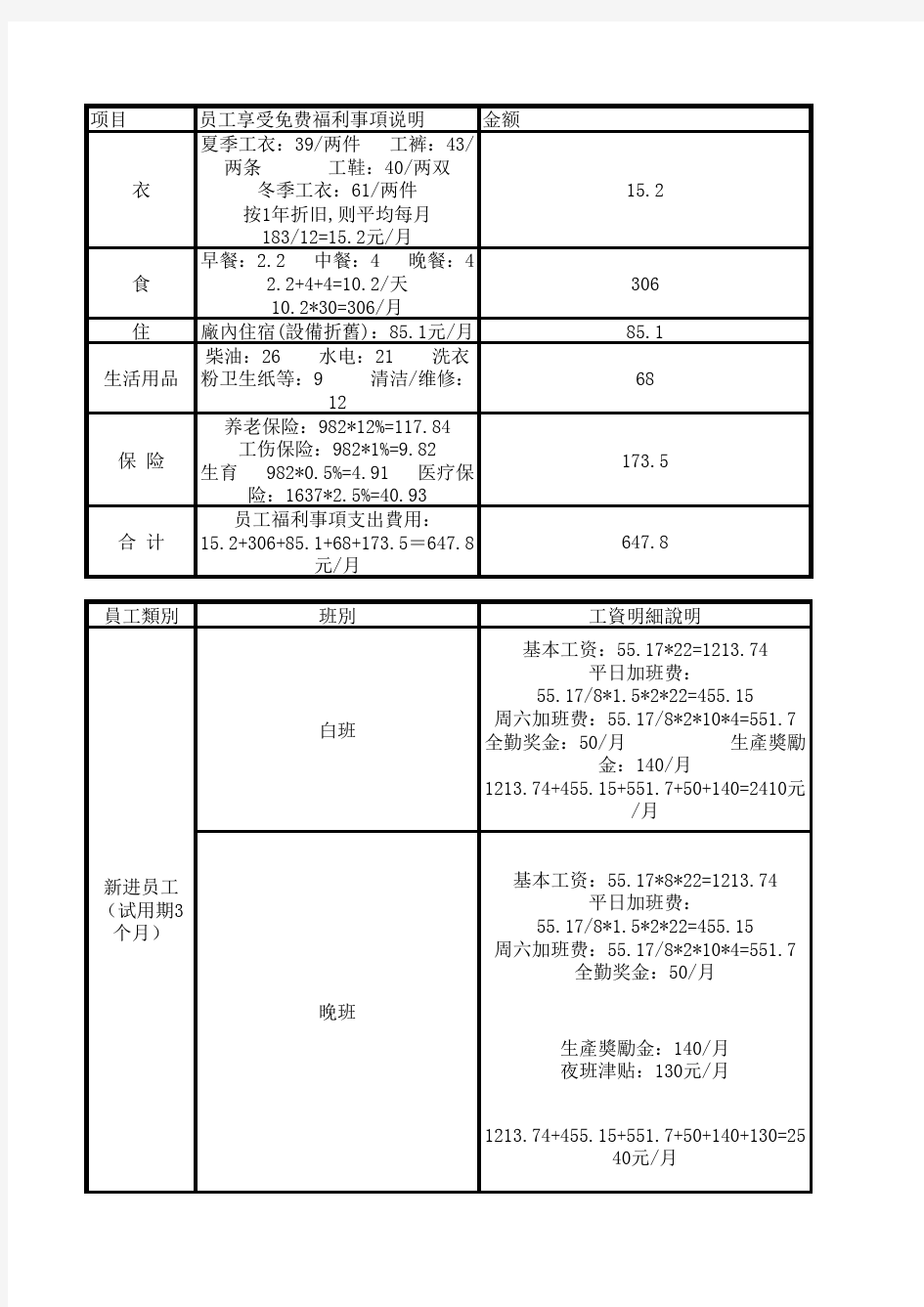 福利待遇明细表及工资明细表