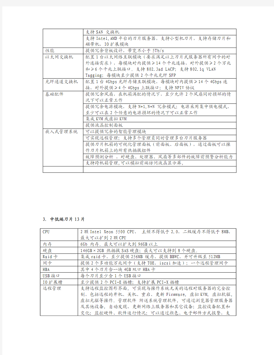 磁盘阵列(1)