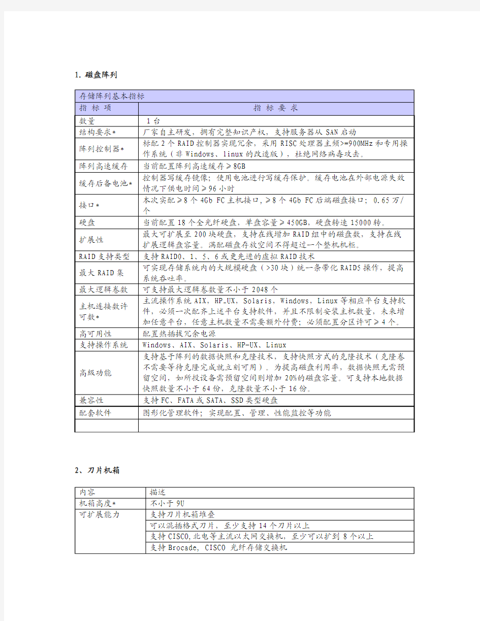 磁盘阵列(1)