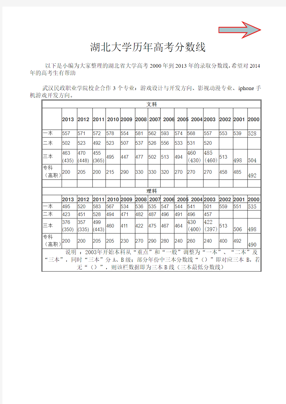 湖北大学历年高考分数线(2000年到3013年)