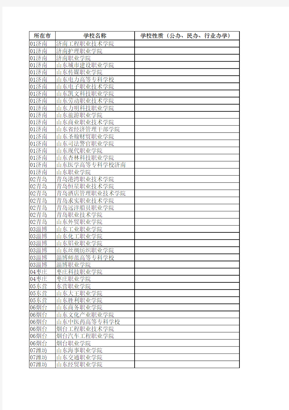 山东省高职院校名单表