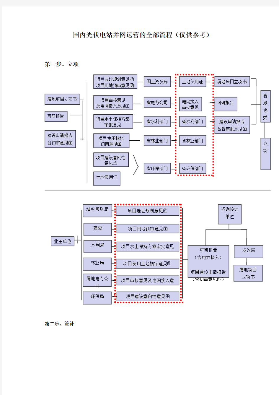 国内光伏电站运营的全部流程