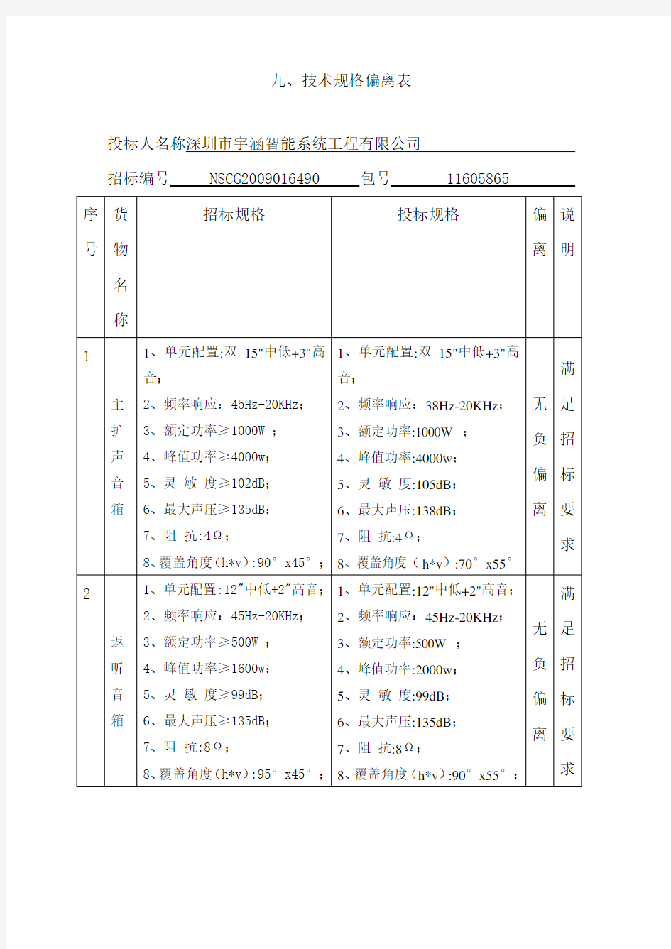 技术规格偏离表