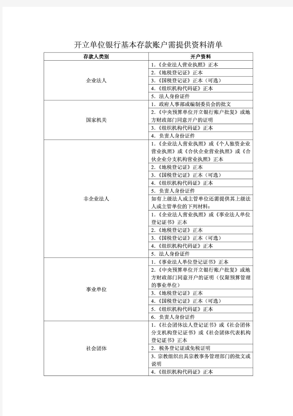 开立单位银行基本存款账户需提供资料清单