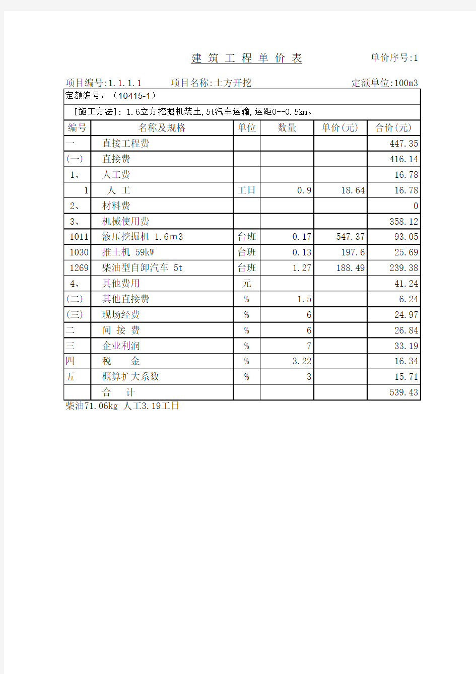 建筑单价分析表