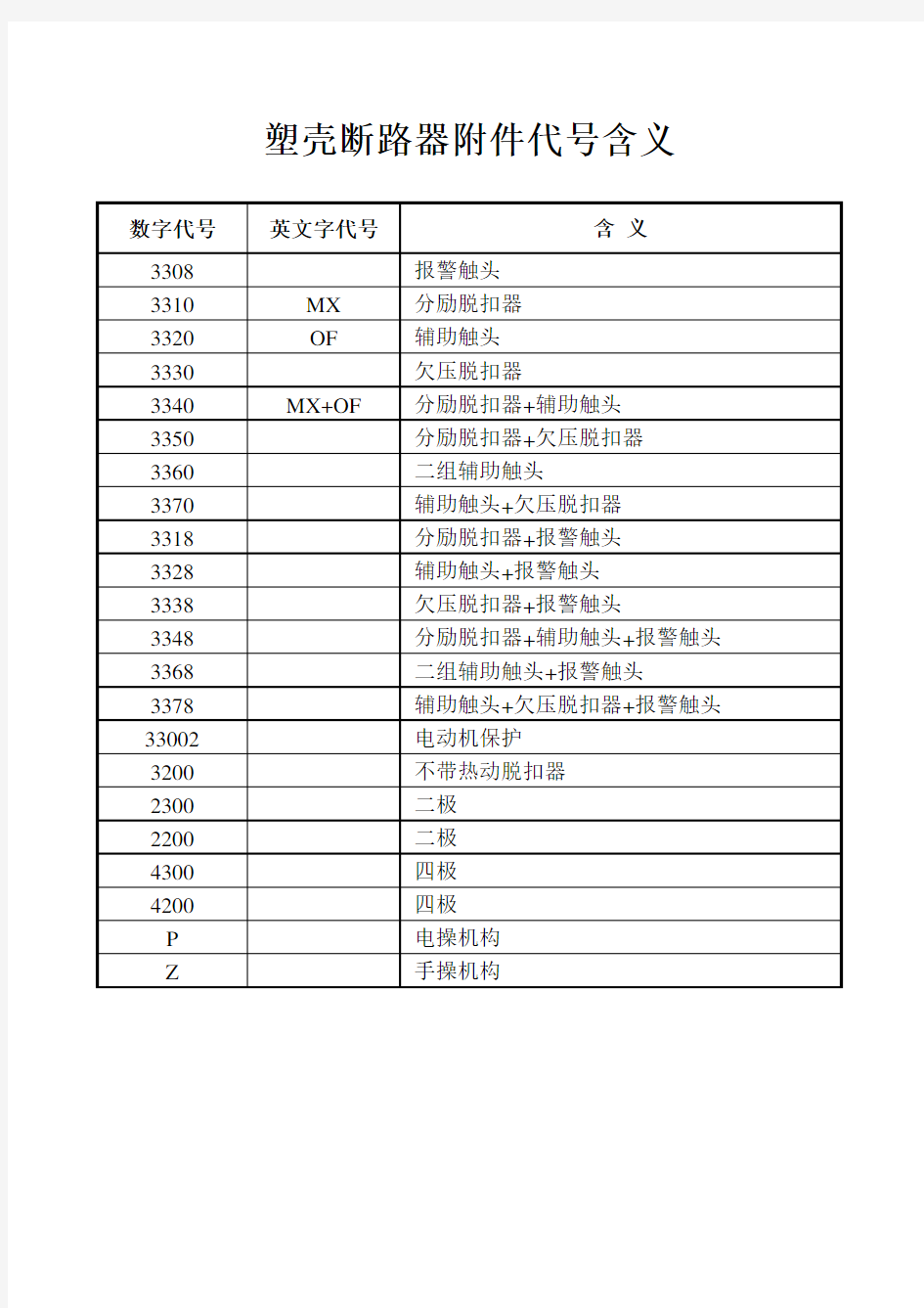 塑壳断路器附件代号含义