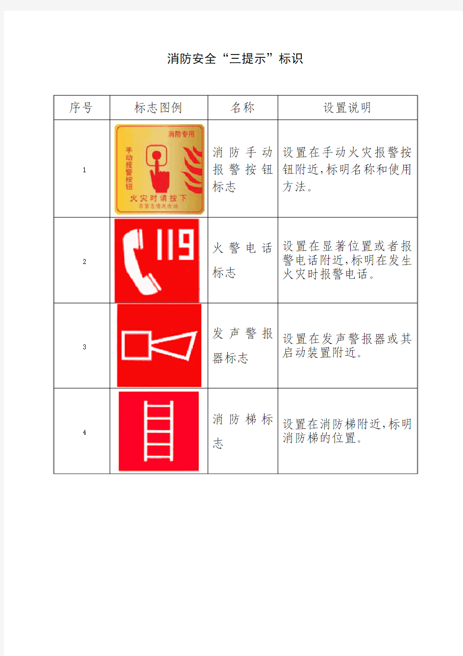 消防标志图示