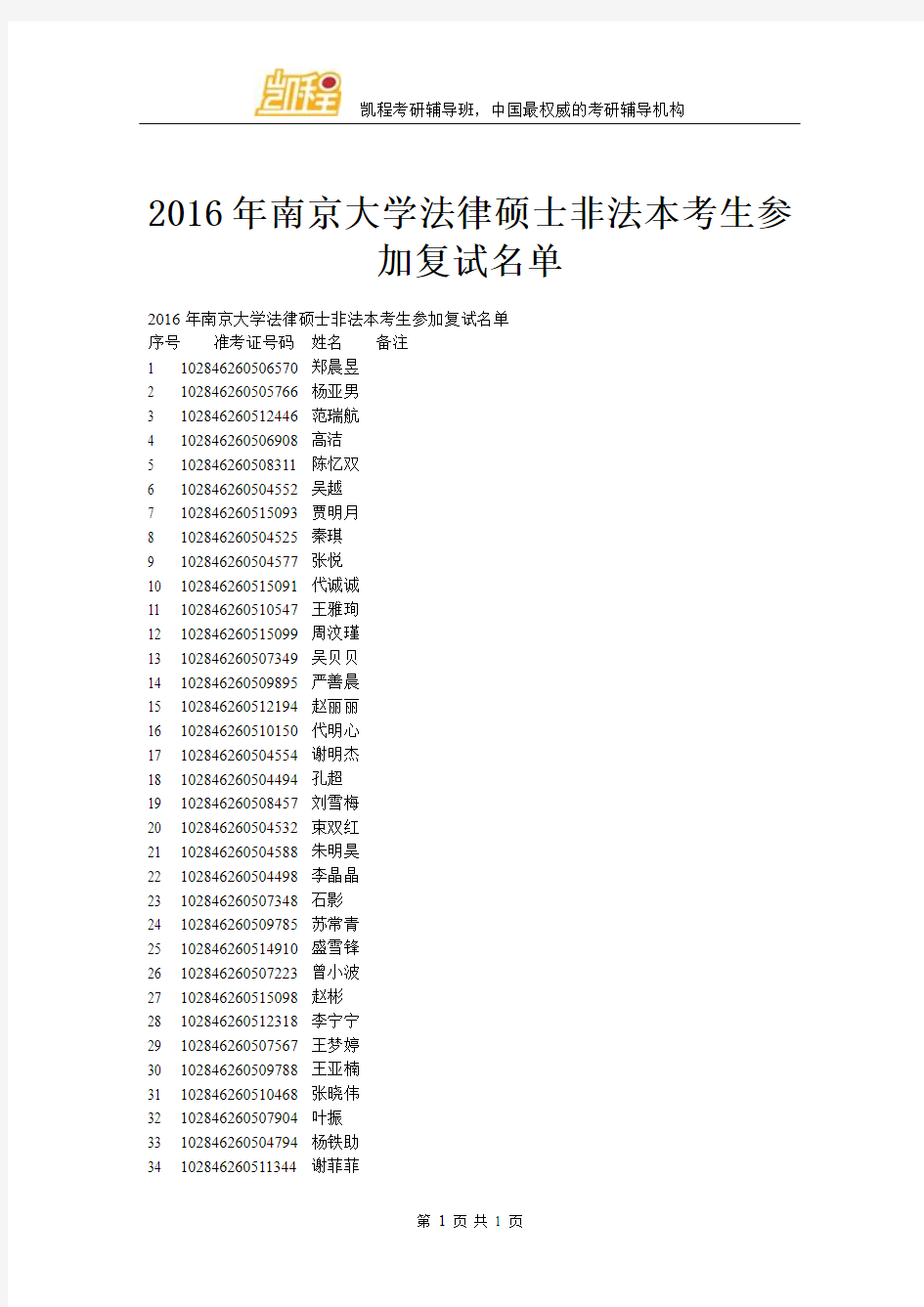 2016年南京大学法律硕士非法本考生参加复试名单