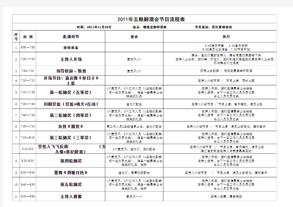 增城晚宴辰社营销之五粮醇酒会活动节目流程方案