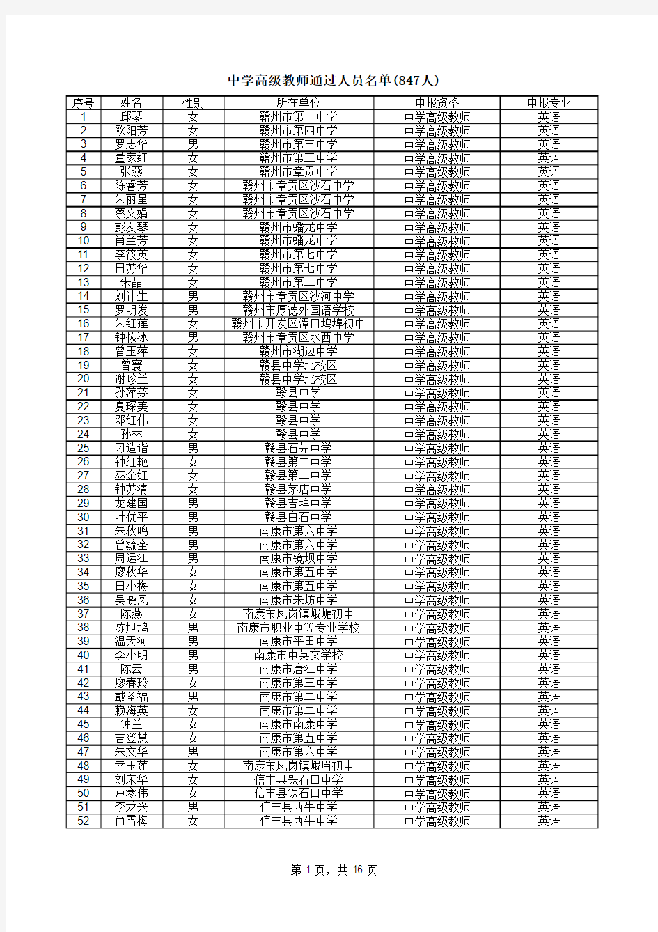 2013年赣州市中学高级职称通过名单