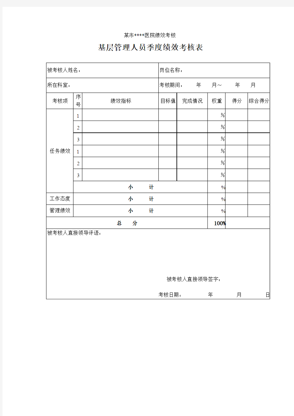 某市医院绩效考核-科室基层管理人员绩效考核表(季度)