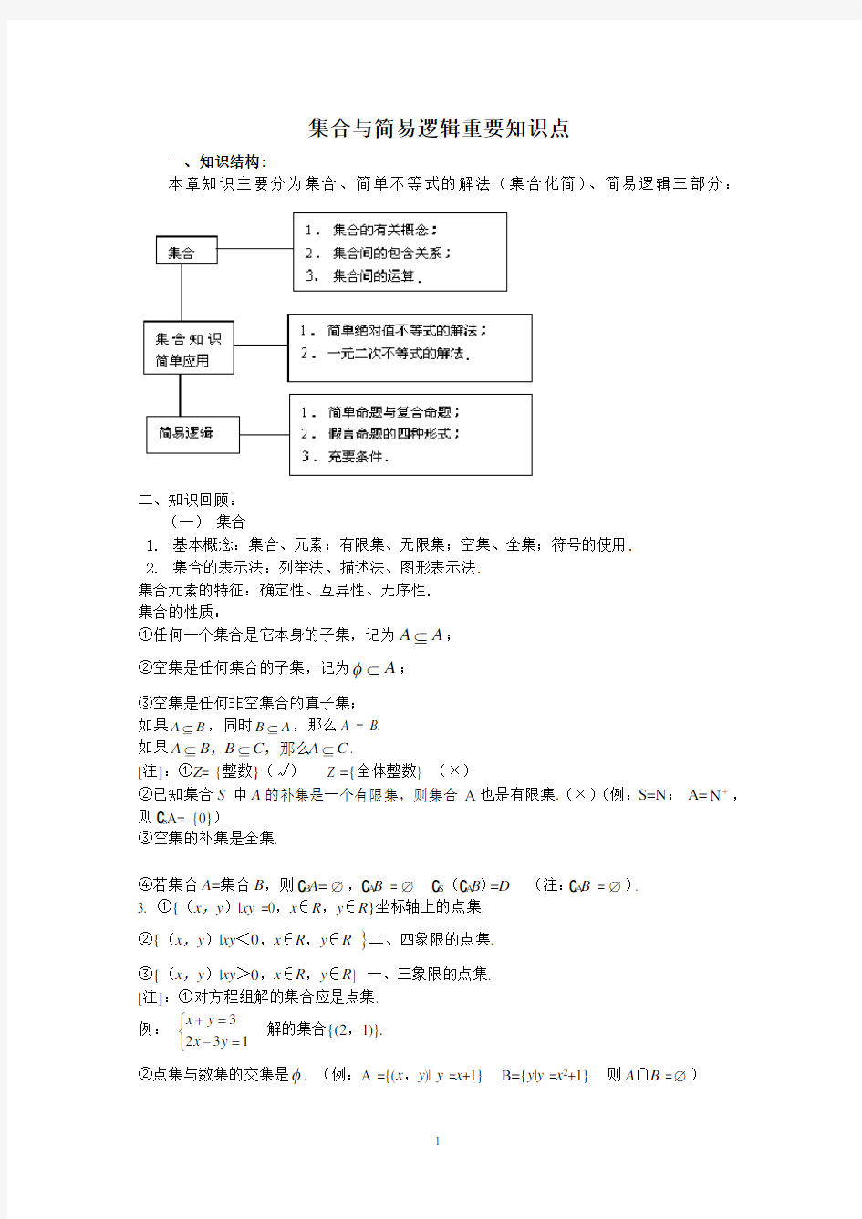 集合与常用逻辑用语重要知识点