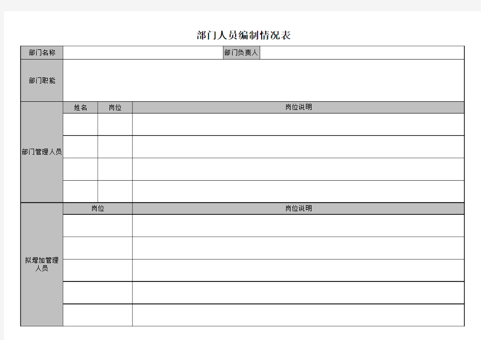 部门人员编制情况表