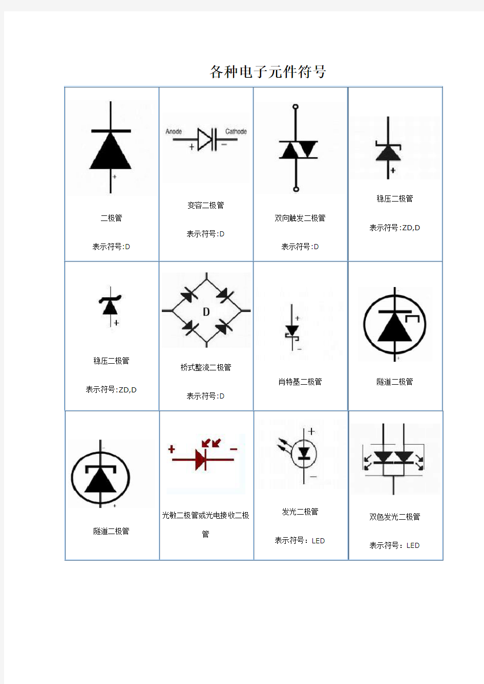 各种电子元件符号