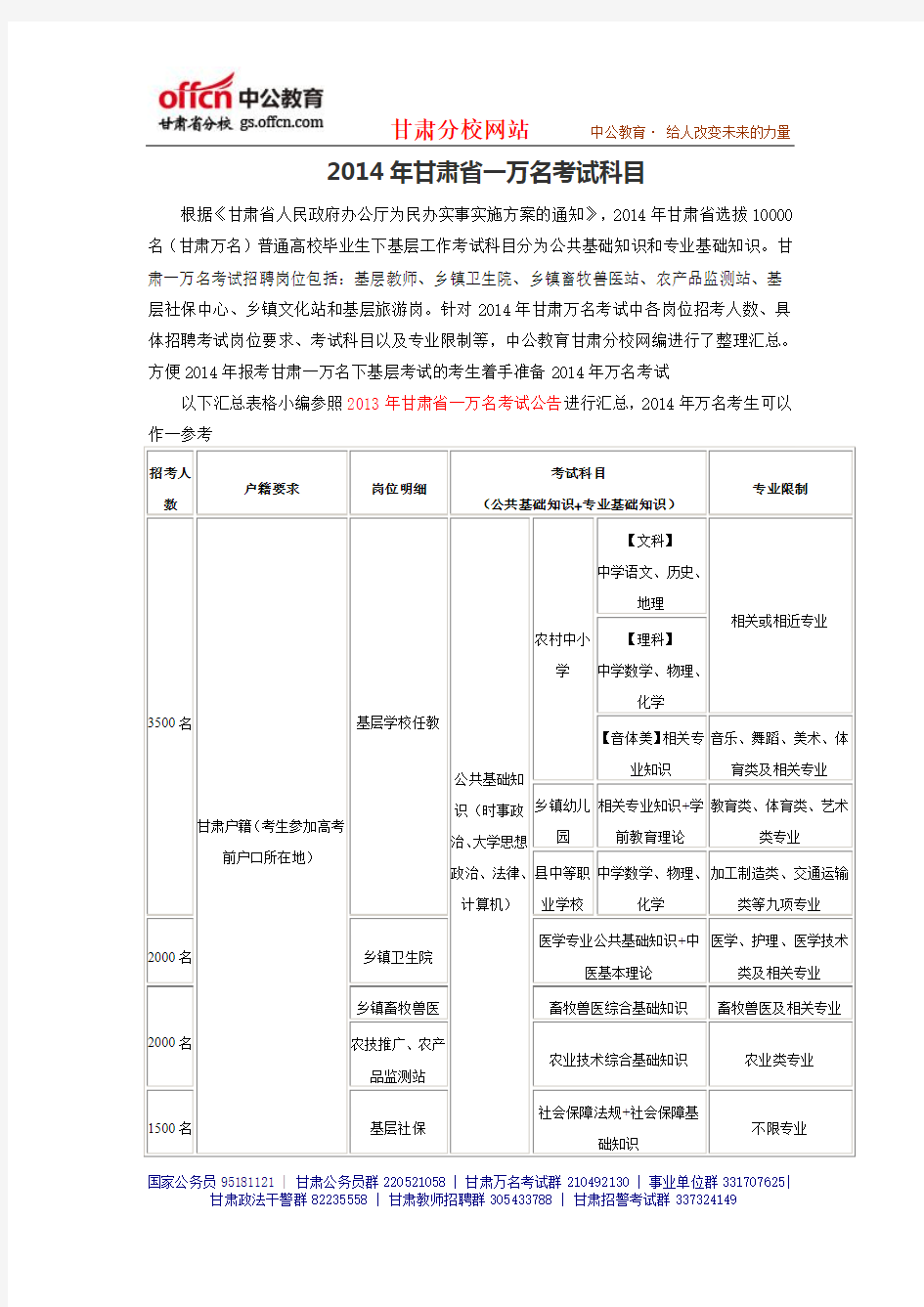 甘肃省一万名考试难不难,什么岗位是不限制专业的