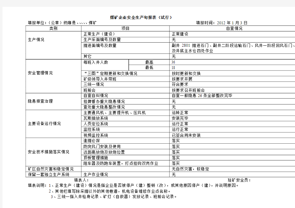 2012年煤矿安全生产旬报表