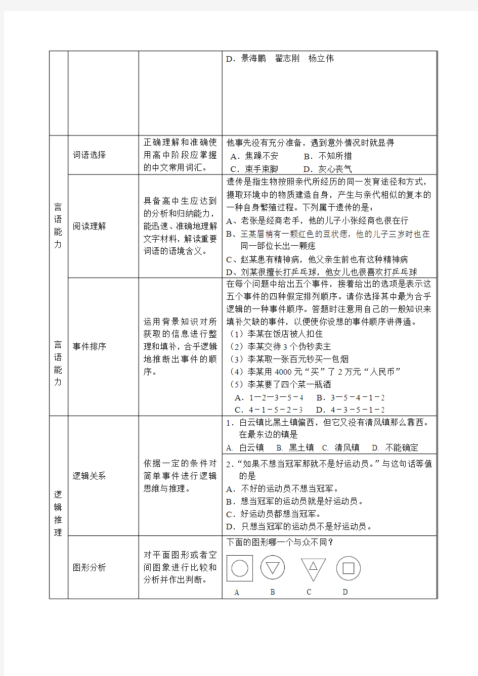 2009年天津市高职院校自主招生考试综合能力考试大纲