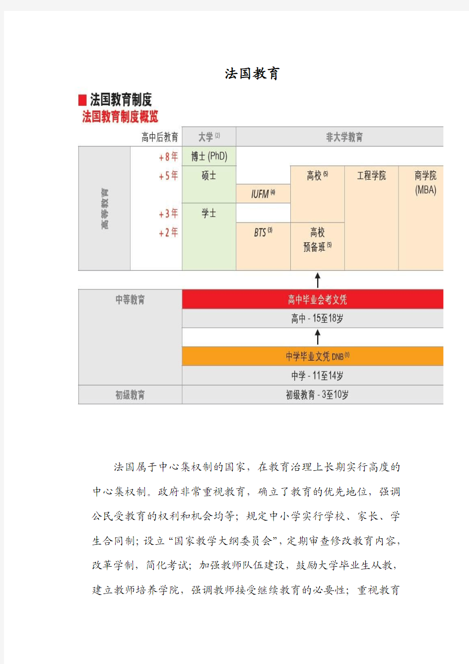 法国教育制度总结