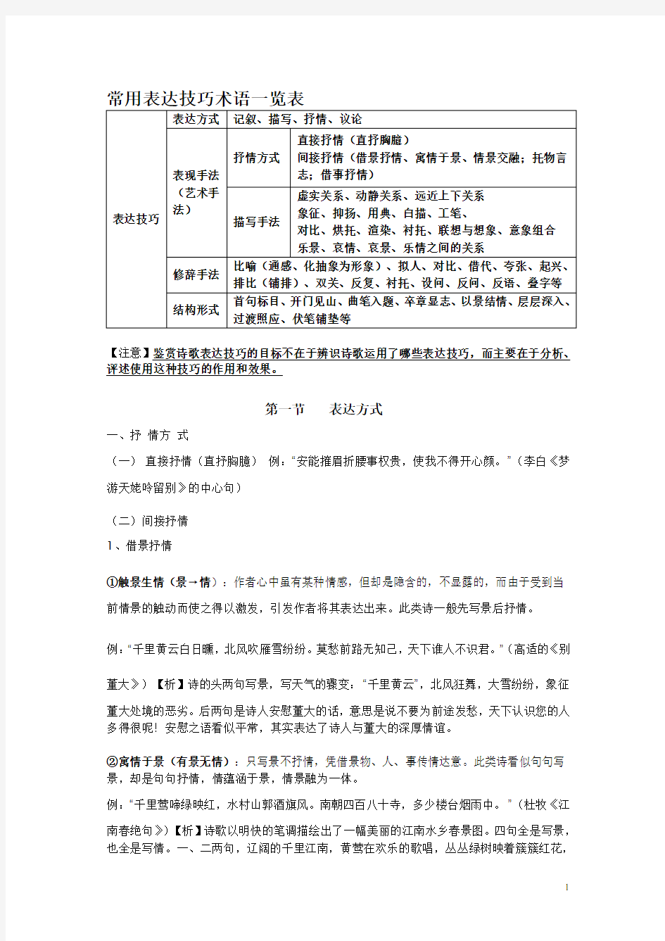 诗歌鉴赏表达技巧有表达方式(全面)