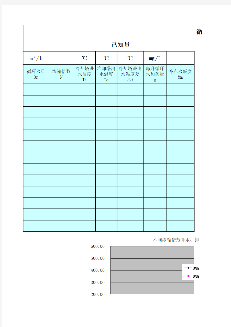 循环冷却水相关参数计算