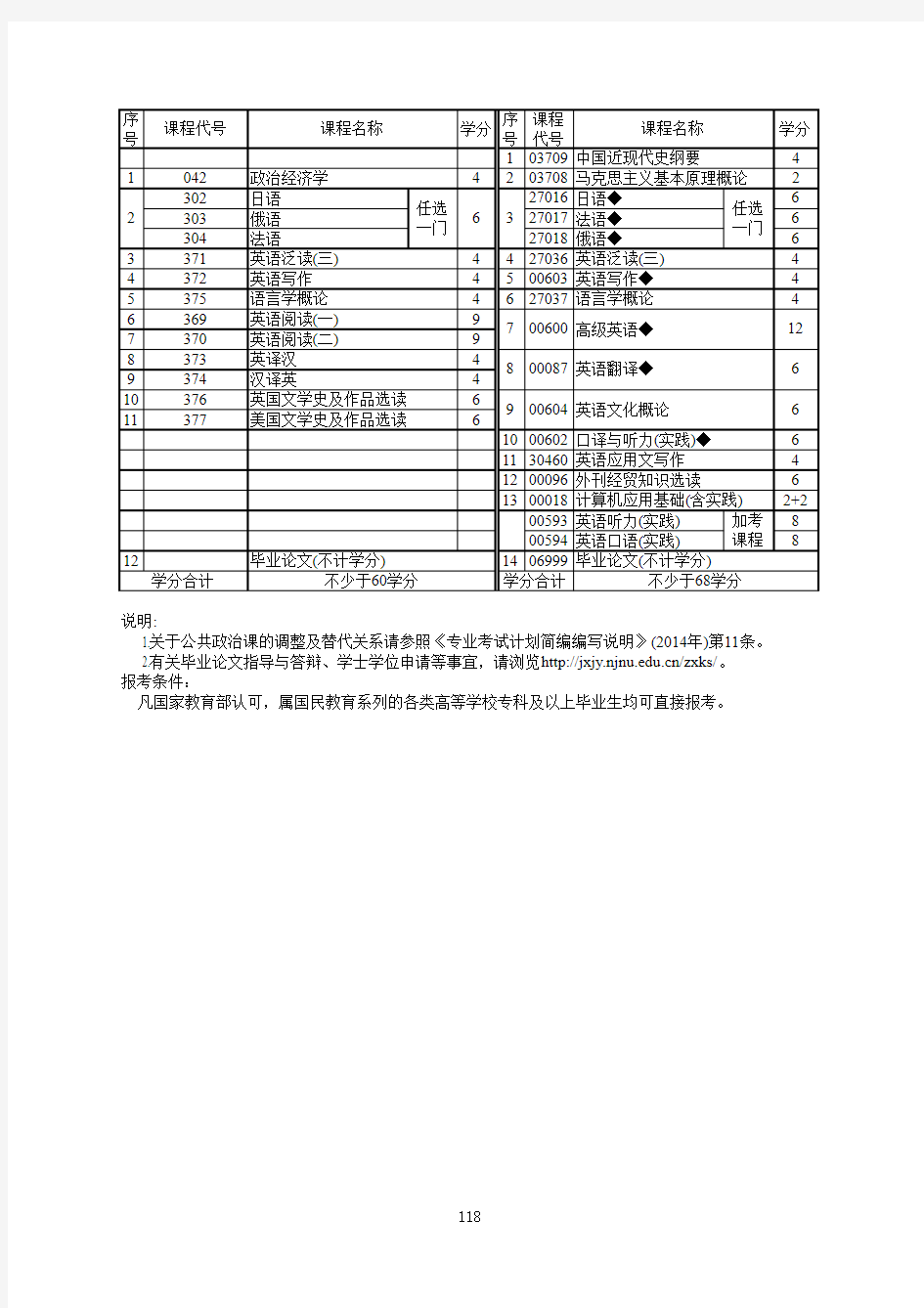 2050201 英语(本科段)