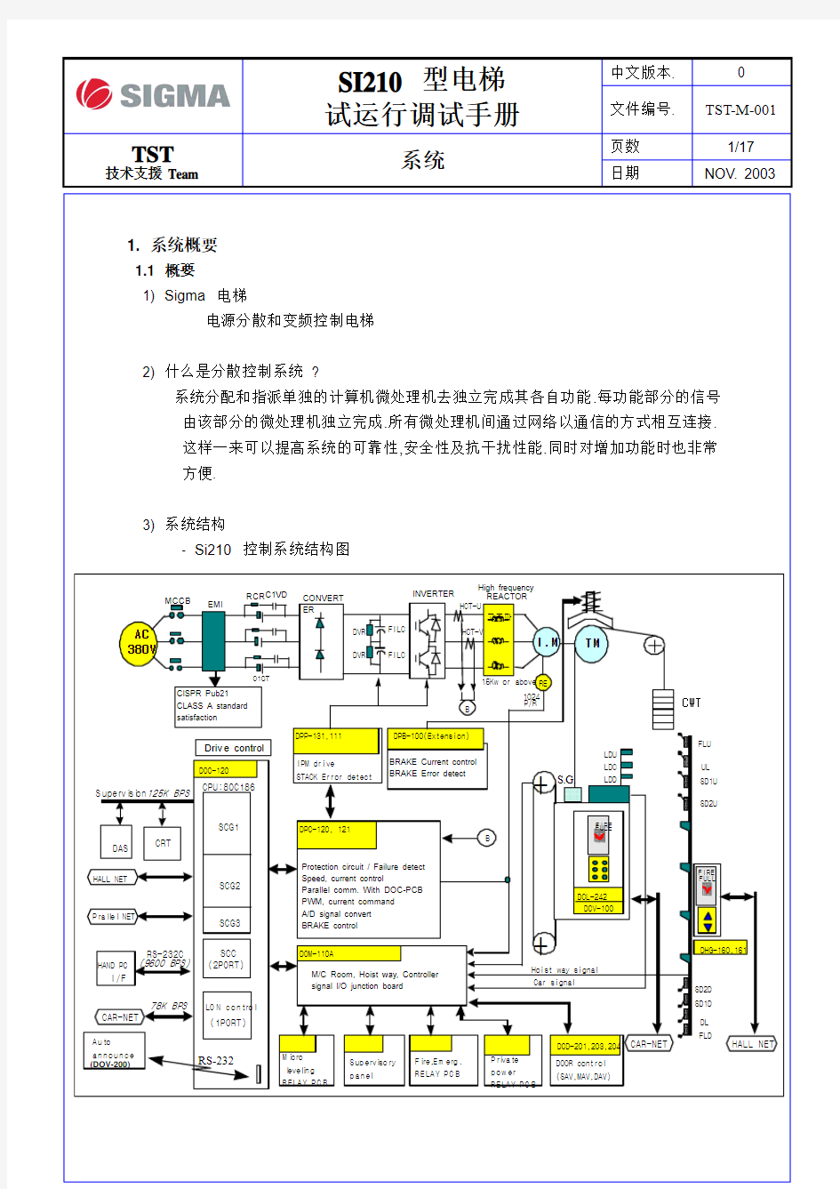 星玛电梯资料SI210系统1