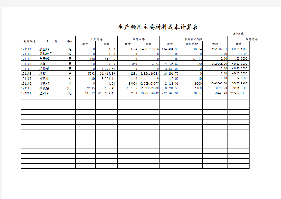 生产领用材料成本计算表示例