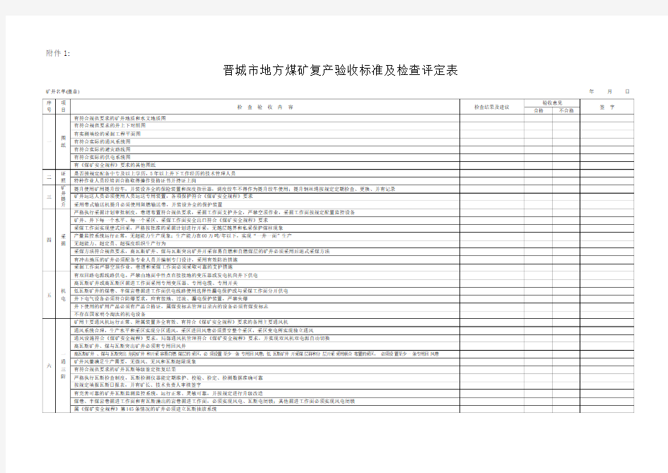 晋城市地方煤矿复产验收标准及检查评定表