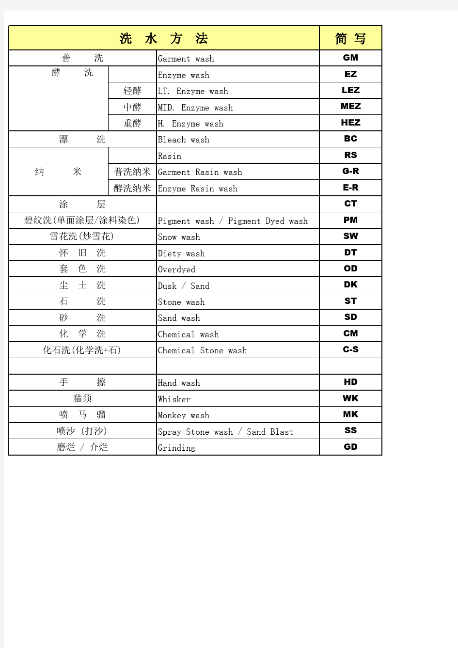 洗水中英文对照