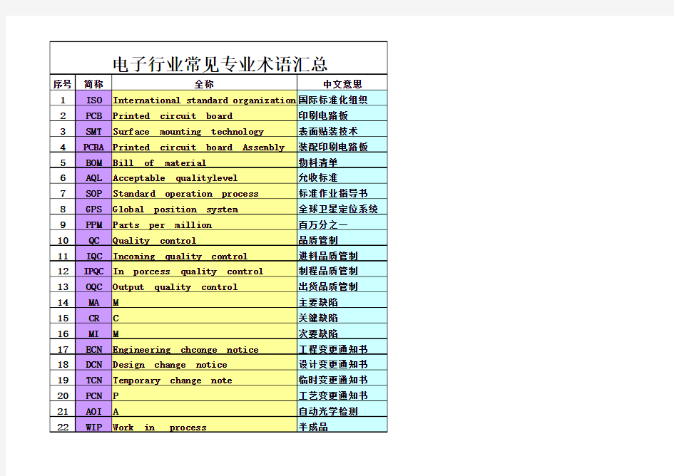 电子行业常见专业术语汇总