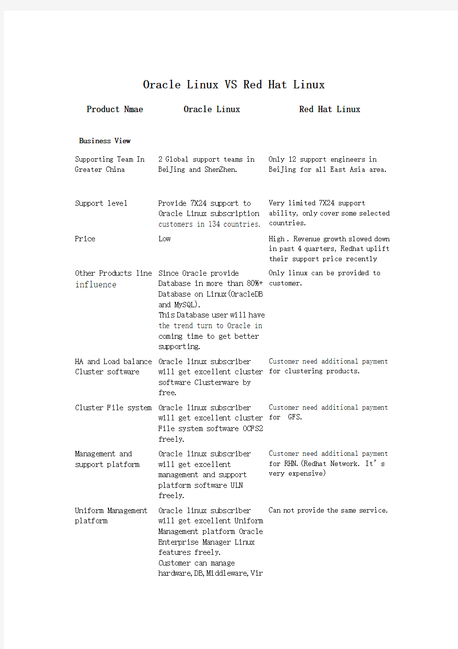 Oracle  Linux vs Redhat Linux对比