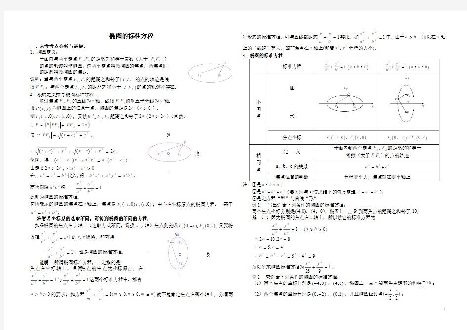 椭圆的标准方程及性质