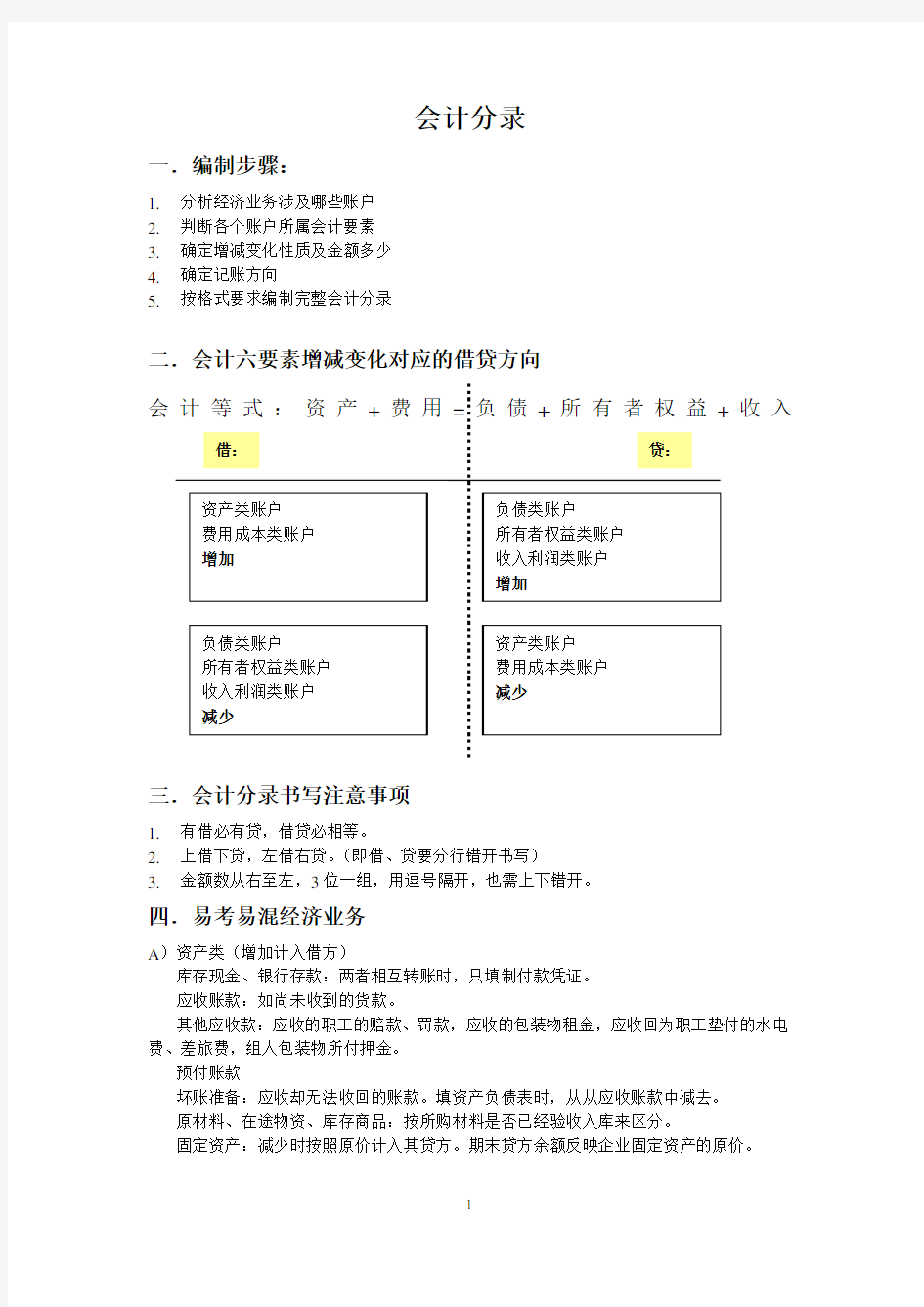 会计分录知识点整理