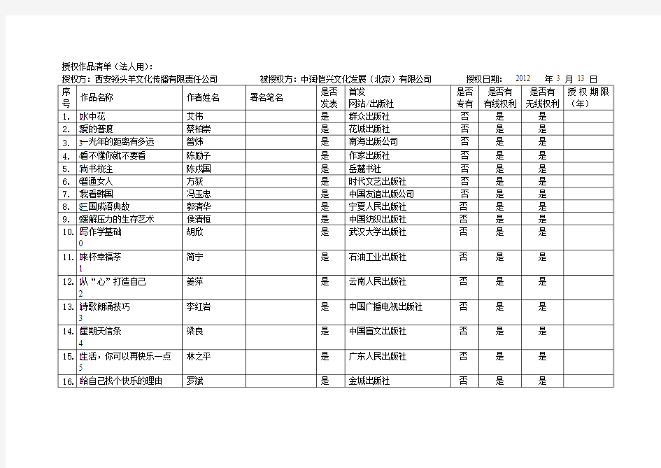 出版物电子书授权所需文件