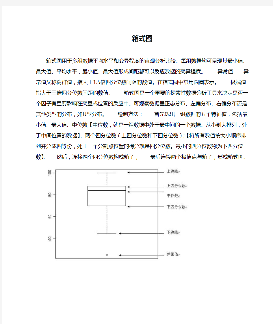 箱式图的制图