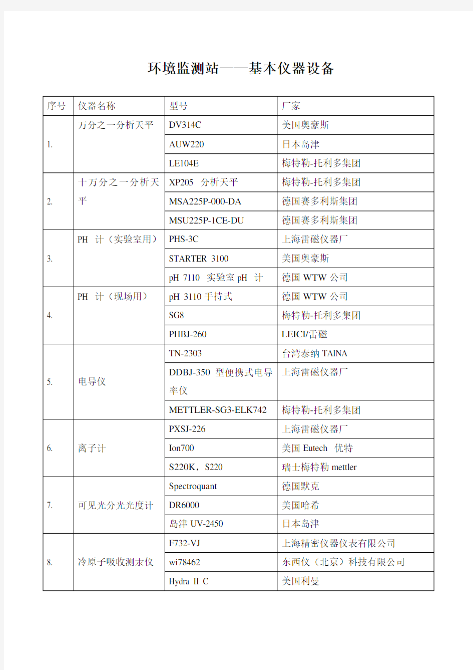 环境监测站——基本仪器设备