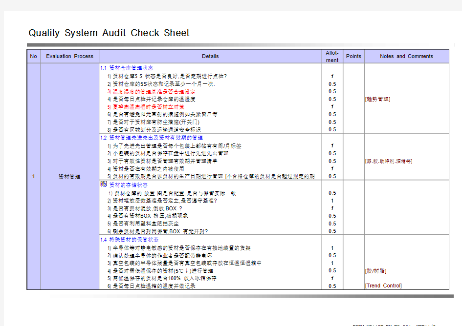 Quality_System_Audit合格供应商审核表